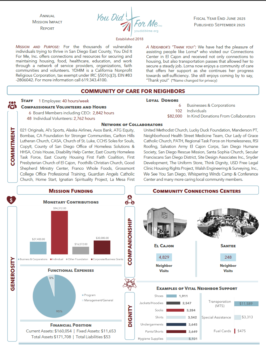 You Did It For Me Mission Annual Impact Report 2025